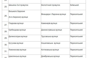 Чикаленко вместо Вильямса и Кортацци вместо Каманина: в Одессе стартовал опрос по переименованию улиц фото 2