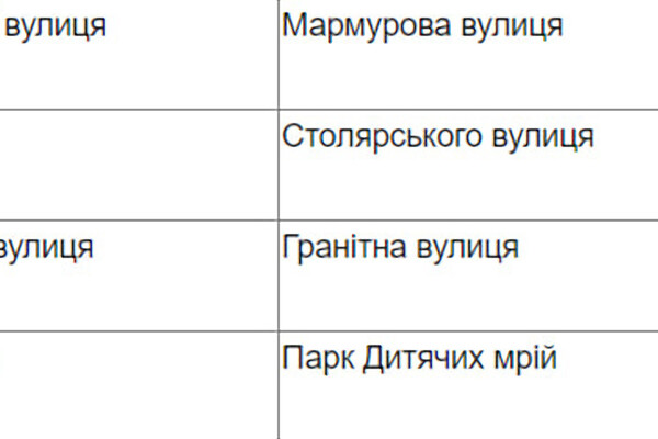 Чикаленко вместо Вильямса и Кортацци вместо Каманина: в Одессе стартовал опрос по переименованию улиц фото 4