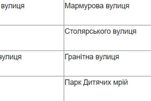 Чикаленко вместо Вильямса и Кортацци вместо Каманина: в Одессе стартовал опрос по переименованию улиц фото 4