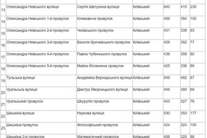 В Одесі закінчили голосування щодо перейменування: що вирішили з парком Горького та низкою вулиць фото 1